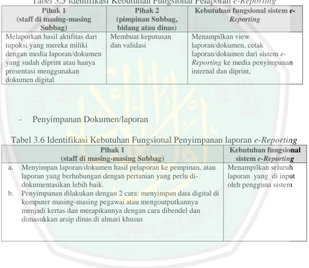 Tabel 3.5 Identifikasi Kebutuhan Fungsional Pelaporan e-Reporting 
