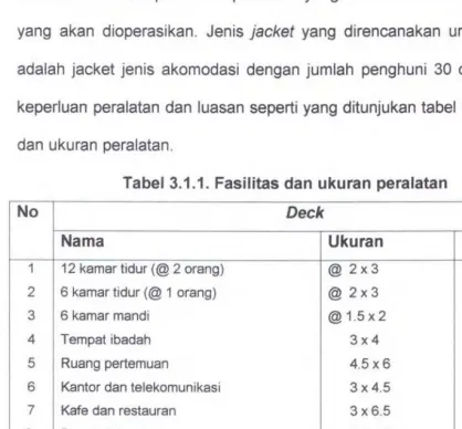 Tabel 3.1.1. Fasilitas dan ukuran peralatan 