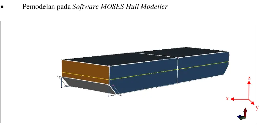 Gambar 4. 1 Pemodelan Struktur Floating breakwater pada Software MOSES 