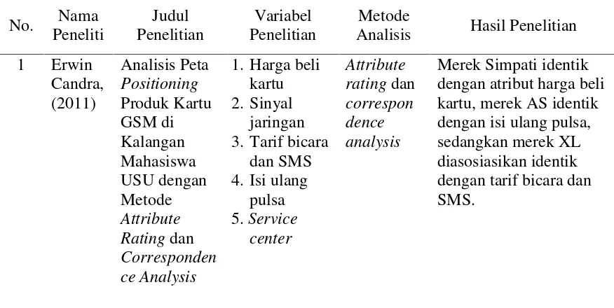 Tabel 2.1. Penelitian Terdahulu