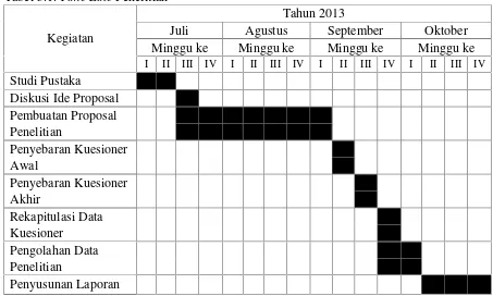 Tabel 3.1. Time Line Penelitian