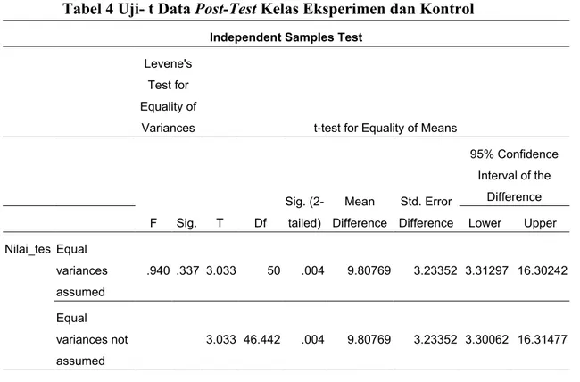 Tabel 4 Uji- t Data Post-Test Kelas Eksperimen dan Kontrol