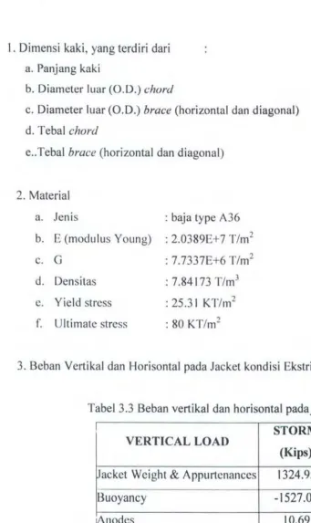 Tabel 3.3 Beban vertikal dan horisontal padajacket 