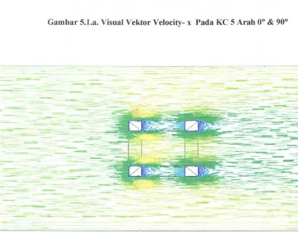Gambar 5.l.a. Visual Vektor Velocity- x Pada KC 5 Arab 0° & 90° 