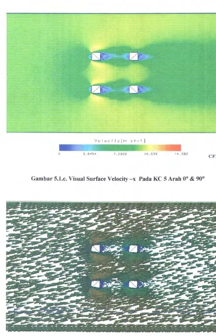 Gambar 5.1.c. Visual Surface Velocity -x Pada KC 5 Arab 0° & 90° 