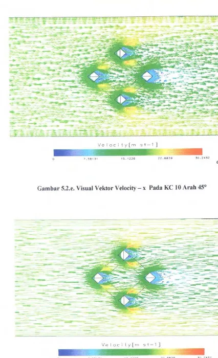 Gambar 5.2.f. Visual Streamline Velocity- x Pada KC 10 Arab 45° 