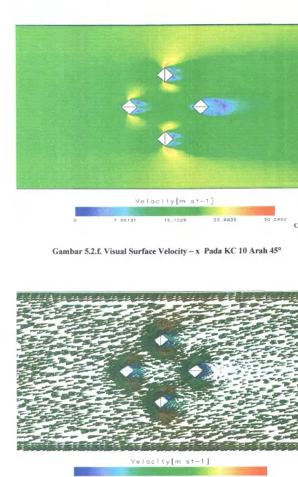 Gambar 5.2.b. Visual Jet Velocity- x Pada KC 10 Arab 45° 
