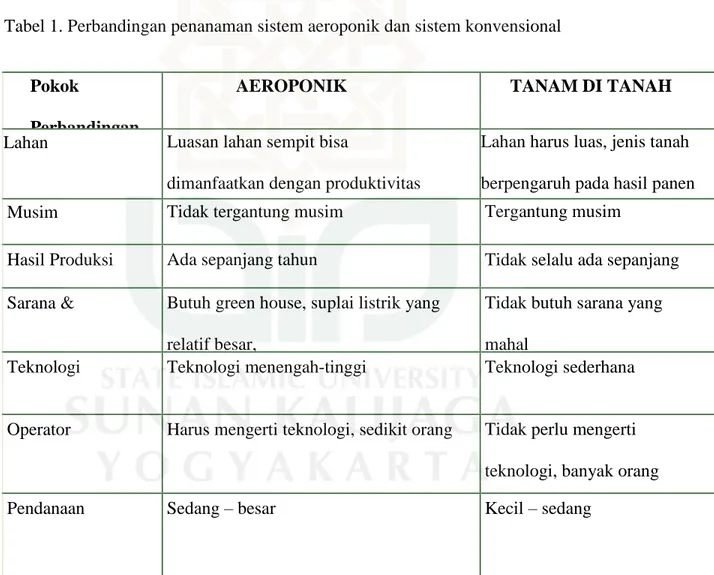 Tabel 1. Perbandingan penanaman sistem aeroponik dan sistem konvensional 