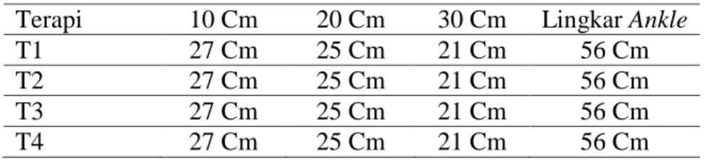 Tabel 4. Hasil Evaluasi Lingkar Segmen Dextra 