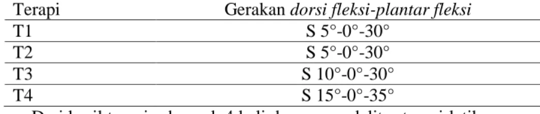 Tabel 2. Hasil Evaluasi LGS 
