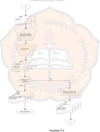 Gambar 5.4 Prosedur AnalisisKreditdi PD. BKK.Banjarnegara 