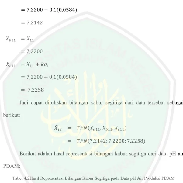 Tabel 4.2Hasil Representasi Bilangan Kabur Segitiga pada Data pH Air Produksi PDAM 