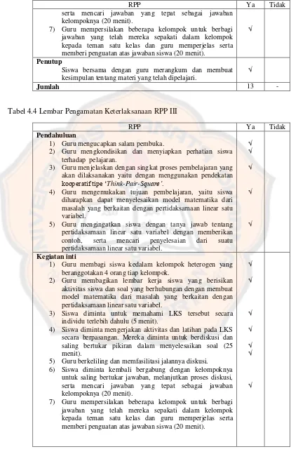 Tabel 4.4 Lembar Pengamatan Keterlaksanaan RPP III 