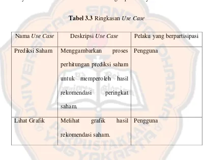 Tabel 3.3 Ringkasan Use Case 