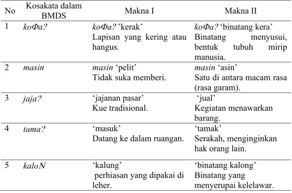 Tabel 11 Hiponim dalam BMDS
