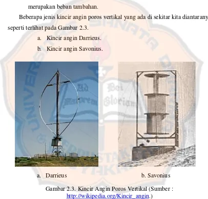 Gambar 2.3. Kincir Angin Poros Vertikal (Sumber : 