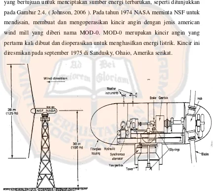 Gambar 2.4. Kincir MOD-0 rancangan NSF dan NASA. 