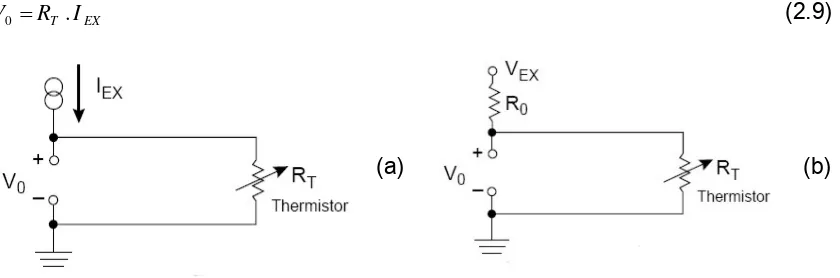 Gambar 2.2. Pengukuran sensor suhu thermistor PTC mempergunakan (a) sumber arus konstan dan (b) sumber tegangan konstan dalam rangkaian pembagi tegangan