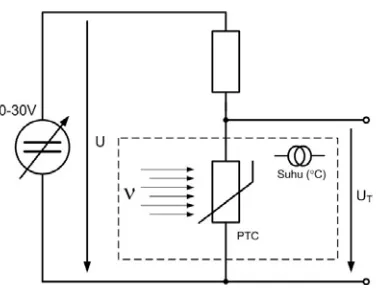 Gambar 4.1. Rangkaian untuk mengkalibrasi sensor PTC-thermistor 