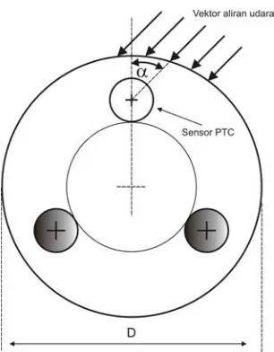 Gambar 4.2 Susunan sensor: tiga elemen sensor suhu PTC-thermistor 