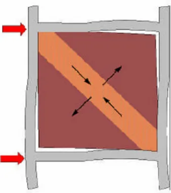 Gambar 2.1. Model equivalent diagonal strut dinding pengisi(Holmes, 1961) 