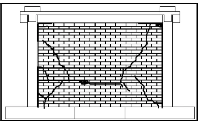 Gambar 2.3. Pola retak dinding pada akhir pengujian 