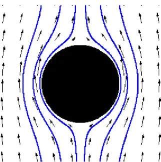 Gambar 1.1. : Bola yang dilalui aliran fluida 