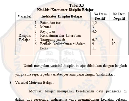 Tabel 3.3Kisi-kisi Kuesioner Disiplin Belajar