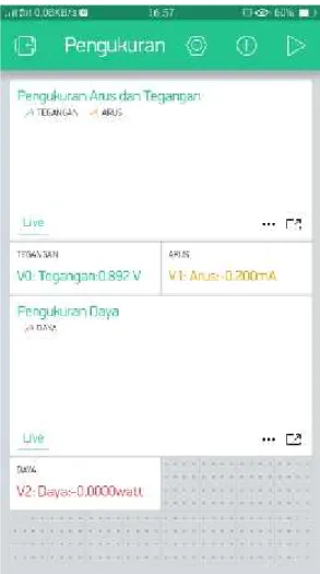Gambar 7. Interface aplikasi Blynk