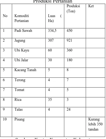 Tabel 7. Luas Komoditi Lahan Pertanian dan Produksi Pertanian  Produksi 