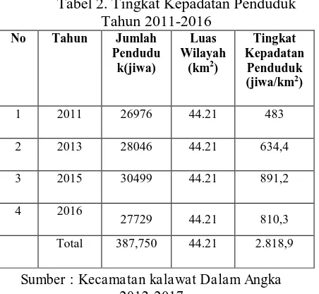 Tabel 2. Tingkat Kepadatan Penduduk Tahun 2011-2016 