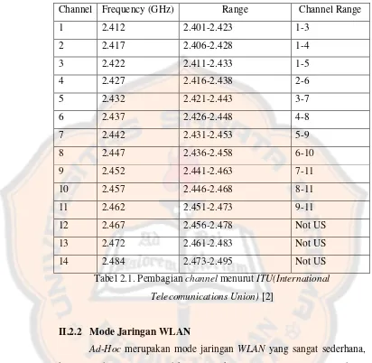 Tabel 2.1. Pembagian channel menurut ITU(International 