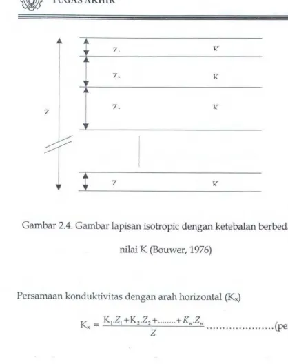 Gambar 2.4. Garnbar lapisan isotropic dengan ketebalan berbeda dan 