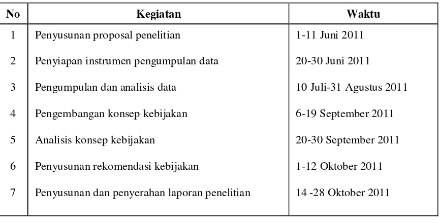 Tabel 4. Jadwal Kegiatan Pelaksanaan Penelitian Pemetaan dan Pengembangan Mutu  