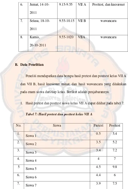 Tabel 7: Hasil pretest dan posttest kelas VII A 