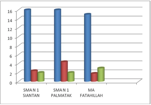 Gambar 5. Grafik Kompetensi Standar Isi  