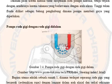 Gambar 2.4. Pompa roda gigi dengan roda gigi dalam 