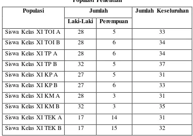 Tabel 3.2 