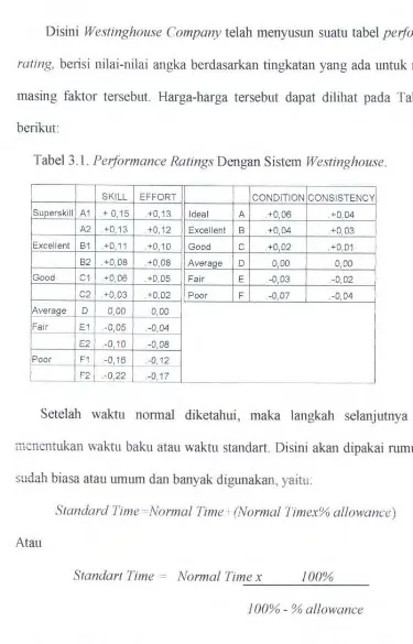 Tabel 3.1 . Performance Ratings Dengan Sistem Westinghouse. 