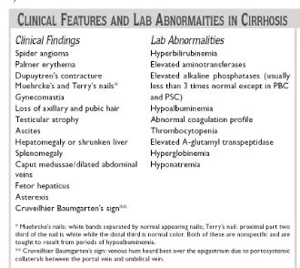 Tabel 2.2 Manifestasi klinis dan laboratorium pada sirosis hati (dikutip dari 