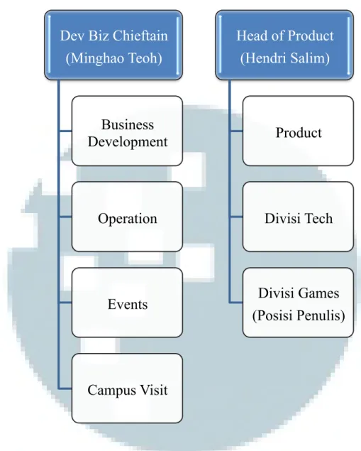 Gambar 2.2 Struktur Organisasi Tech in Asia Indonesia 