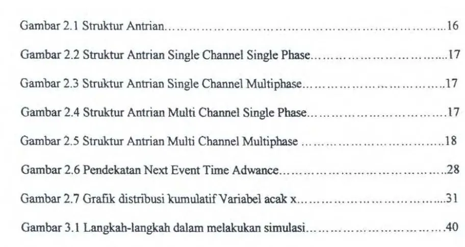 Gambar 2.2 Struktur Antrian Single Channel Single Phase .................................