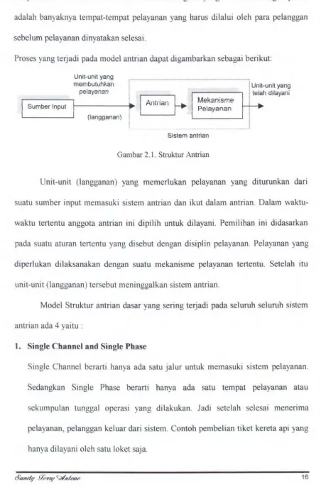 Gambar 2.1. Struktur Antrian 