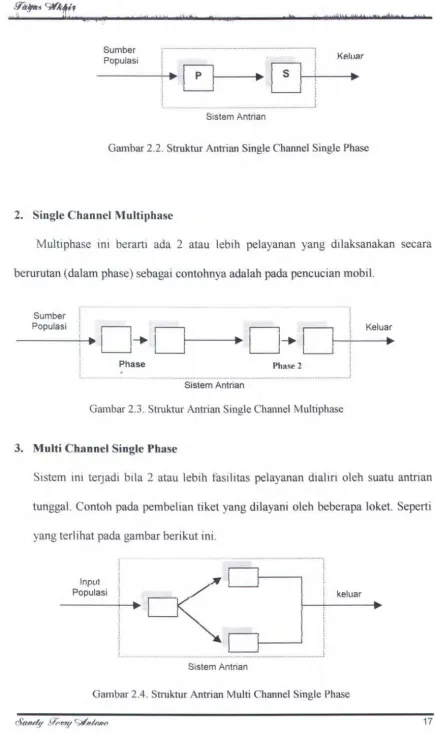 Gambar 2.4. Struktur Antrian Multi Channel Single Phase 