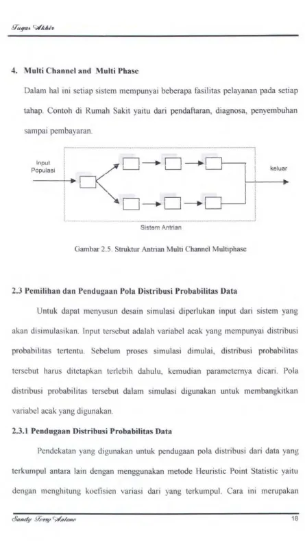 Gambar 2.5. Stniktur Antrian Multi Channel Multiphase 