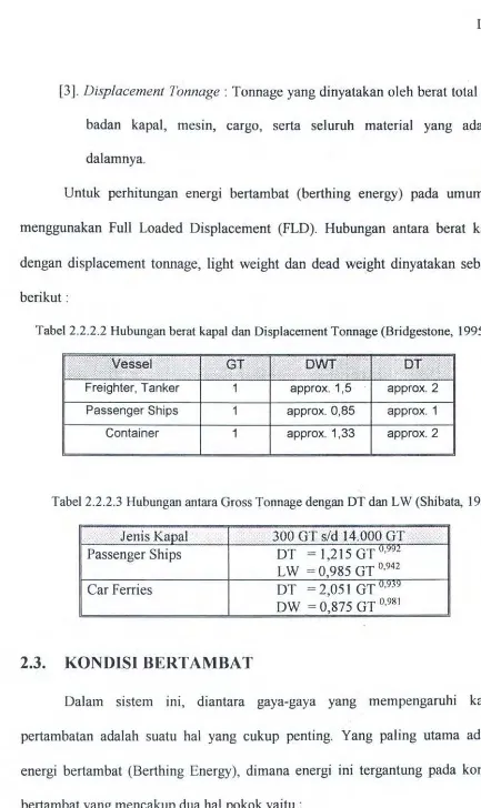 Tabel 2.2.2.2 Hubungan berat kapal dan Displacement Tonnage (Bridgestone, 1995) 