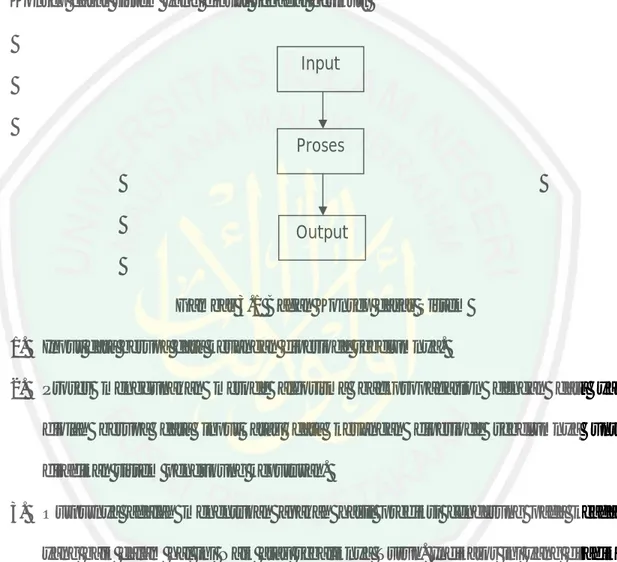 Gambar 3.1 Bagan Konsep dasar Sistem  1.  Input data berupa data keuangan diperiode sebelumnya
