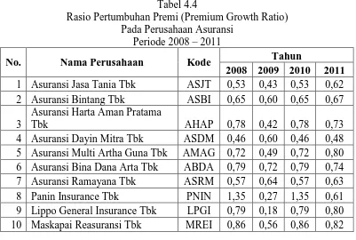 Tabel 4.5 Harga penutupan saham (Closing Price) 