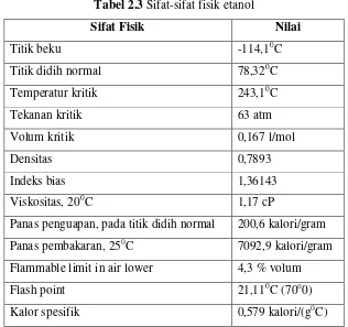 Tabel 2.3 Sifat-sifat fisik etanol 