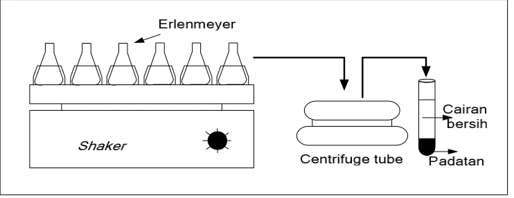 Gambar 4.6  Skematik Peralatan Penelitian 